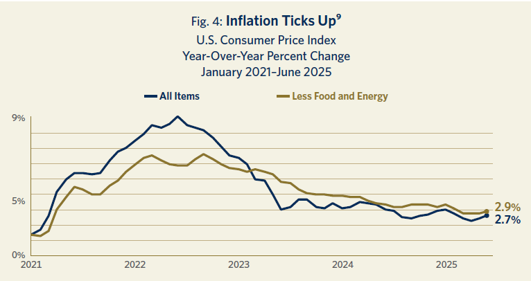 SIF_Infation_Ticks_up